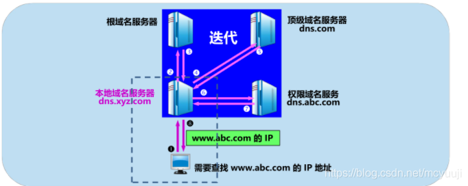 &#20048;&#21160;&#32593;&#39029;&#29256;&#45;&#20048;&#21160;&#40;&#20013;&#22269;&#41;
