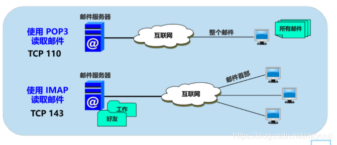 &#20048;&#21160;&#32593;&#39029;&#29256;&#45;&#20048;&#21160;&#40;&#20013;&#22269;&#41;
